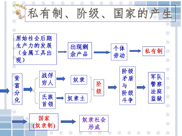 奴隶社会[上学期]