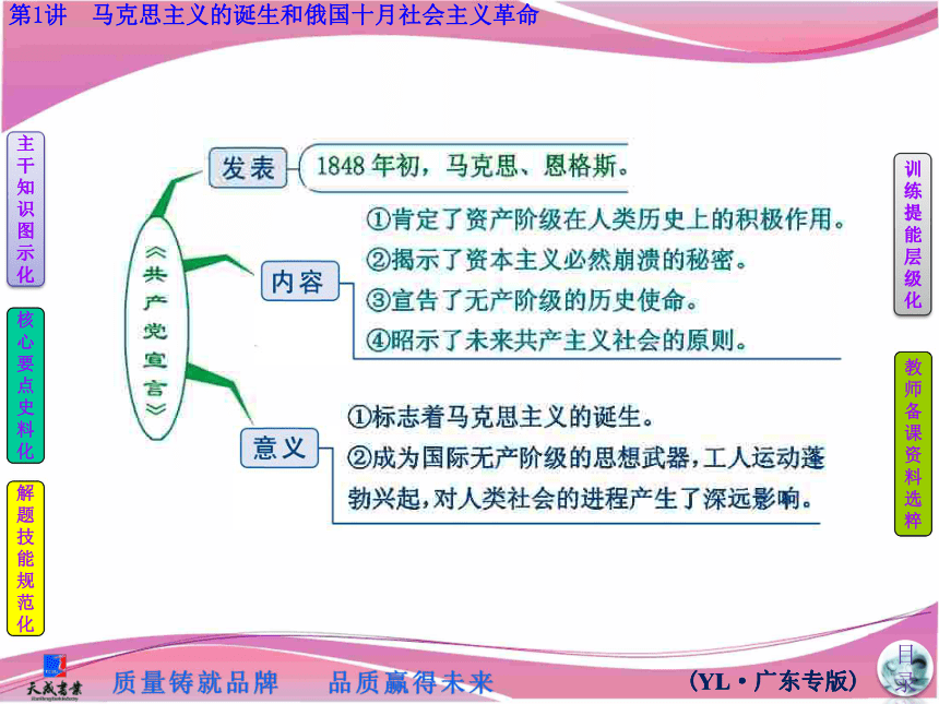 2014届《三维设计》一轮（岳麓版广东专版）复习课件：第五单元　马克思主义的产生、发展与中国新民主主义革命