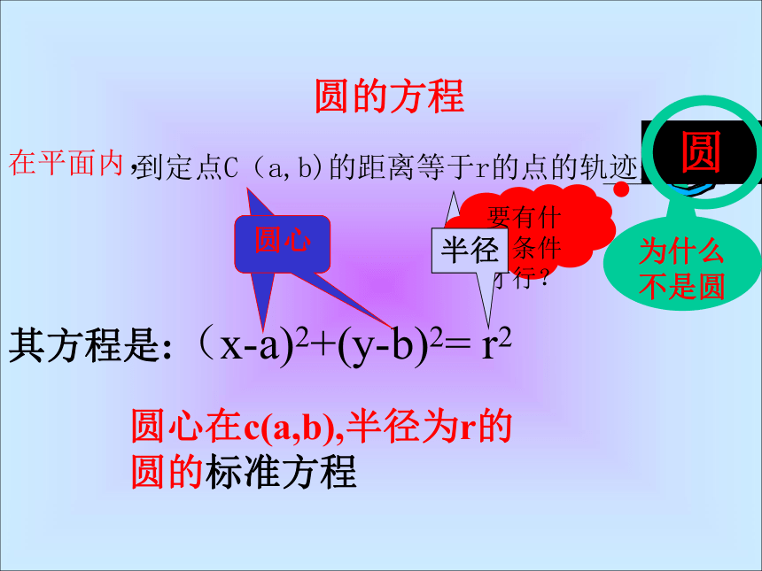 圆的方程复习课（市优课）[上学期]