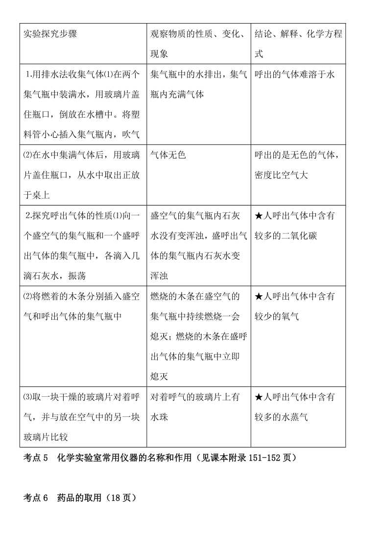 九年级化学上册 第1-4单元重点难点汇总（word版）