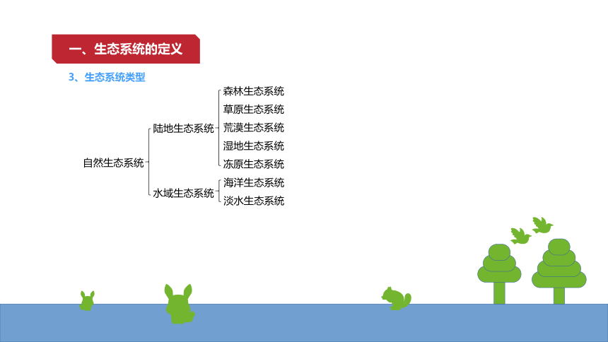 高考生物第一輪總複習名師課件38生態系統組成與結構20張ppt