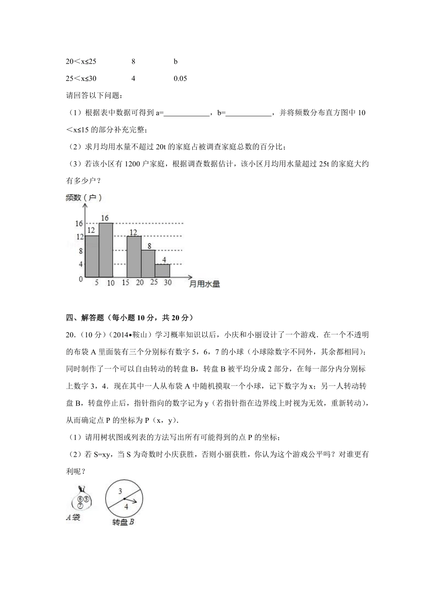 2014年辽宁省鞍山市中考数学试卷（含答案解析）