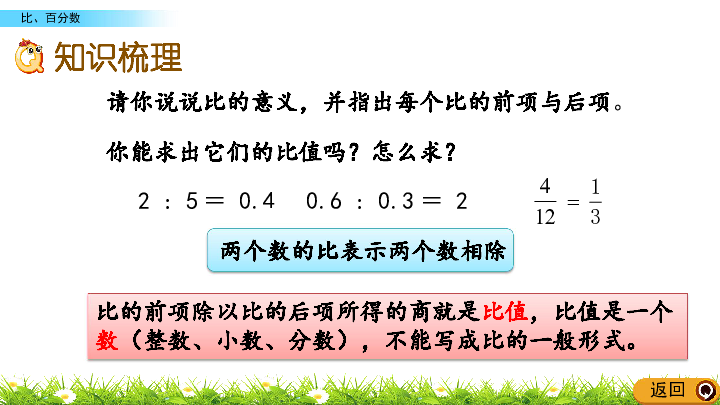 小学数学青岛版六三制六年级上册总复习课件z.3 比、百分数（20张PPT)