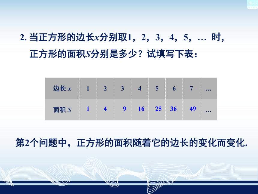 4.1.1变量与函数 课件 (1)（16PPT）