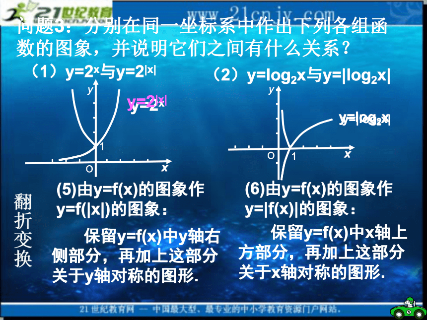 甘肅省數學多媒體教學優質課件函數圖像的變換