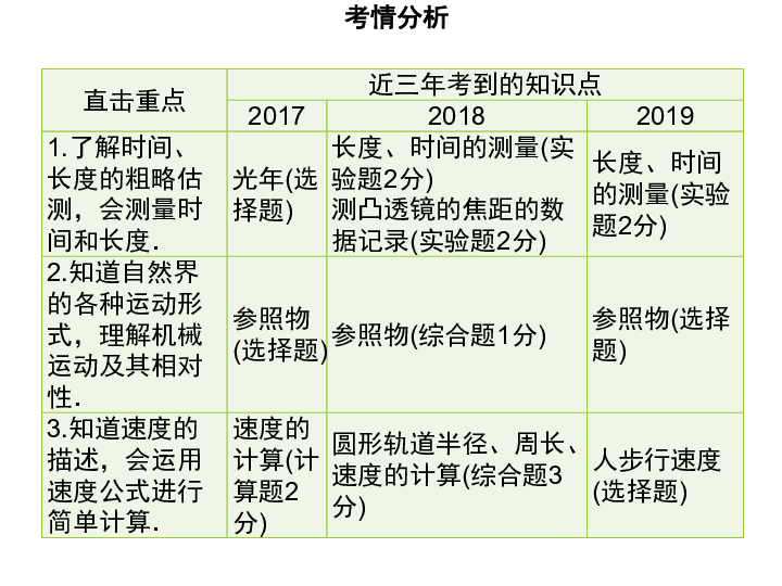 2020年中考物理一轮教材章节梳理复习课件：第一章 机械运动（43张ppt）