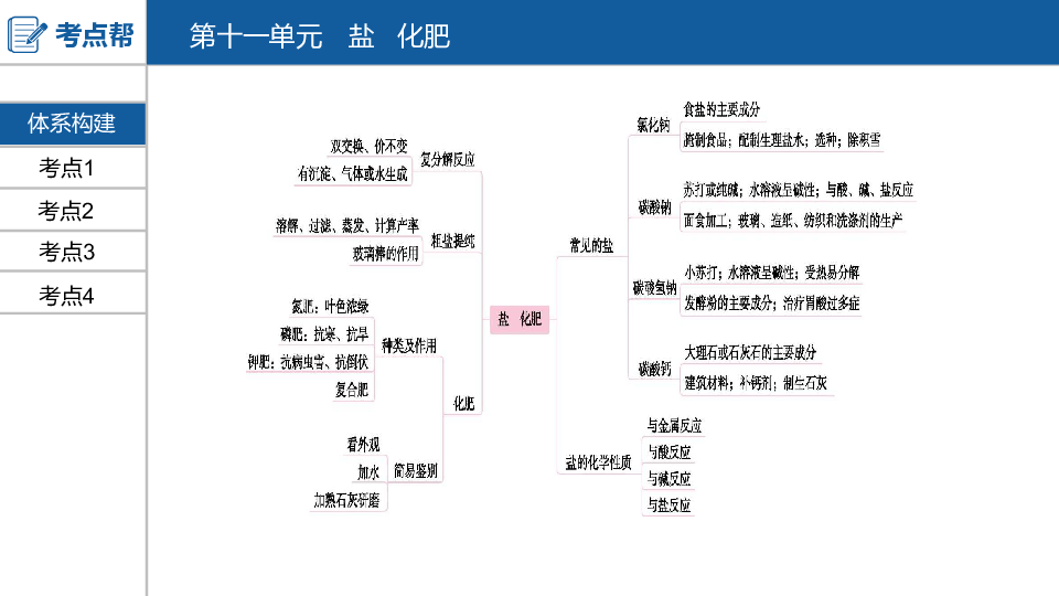 2020版中考化学（安徽专用） 课件 第一部分　安徽中考考点过关第十一单元　盐  化肥（54张PPT）