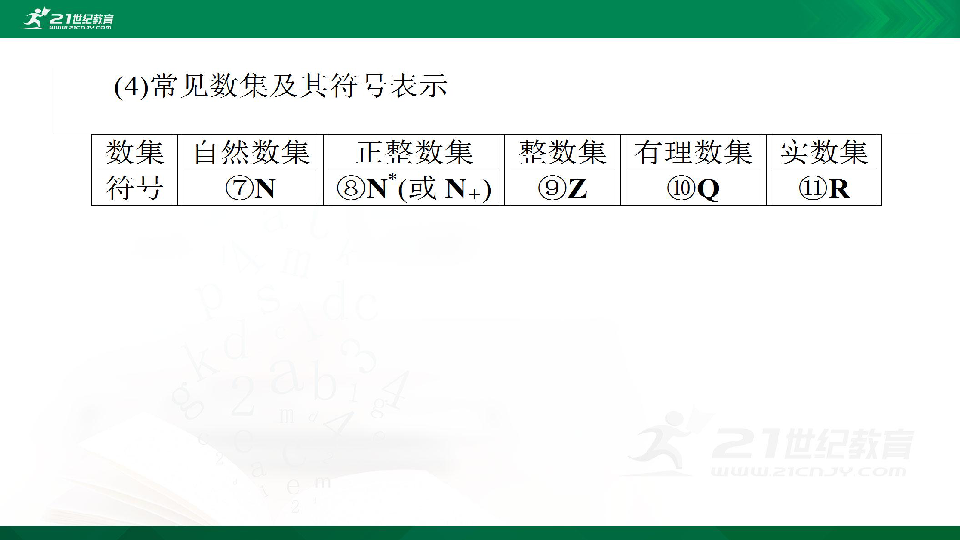 高三文科数学一轮复习强化训练课件：第一章集合与常用逻辑用语