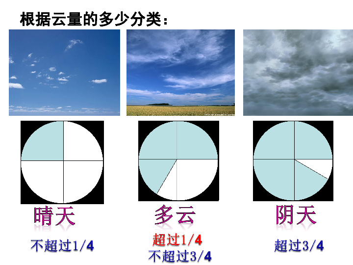 1.6云的观测 课件（11张PPT）