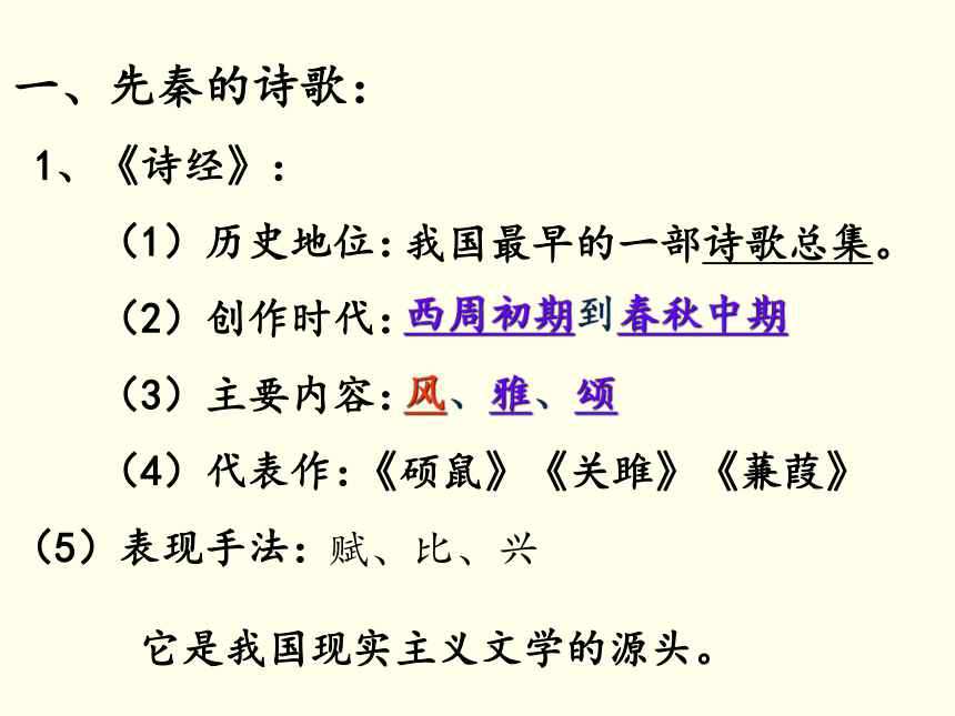 聯讀本單元詩歌瞭解古代詩歌體裁發展史39張ppt