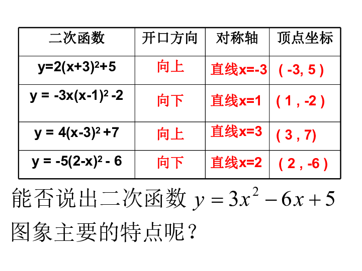 12二次函数的图像3课件