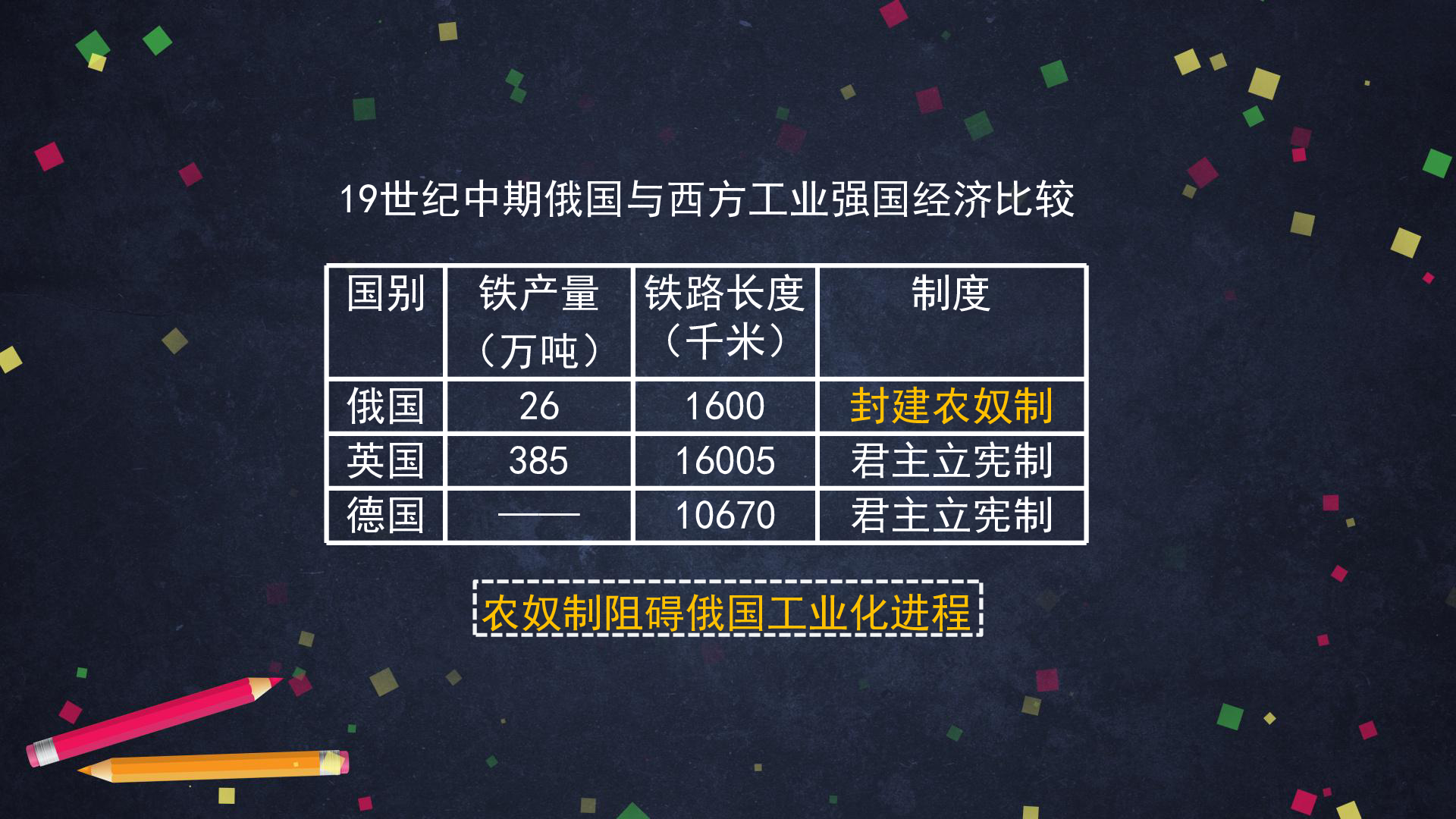 高中历史岳麓版选修一 俄日近代化改革 课件（51张ppt）