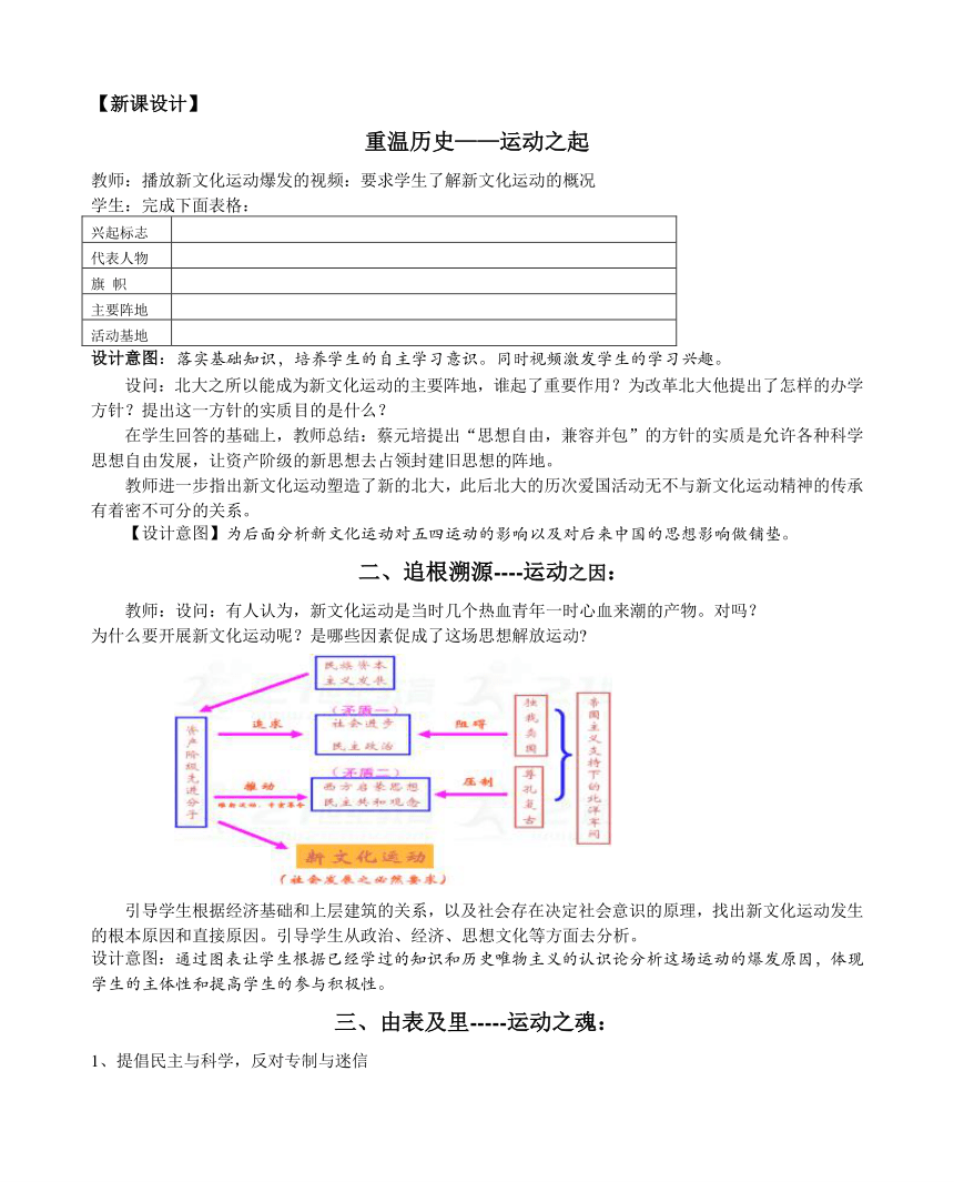 高二历史必修三第15课 新文化运动与马克思主义的传播 教学设计（无答案）