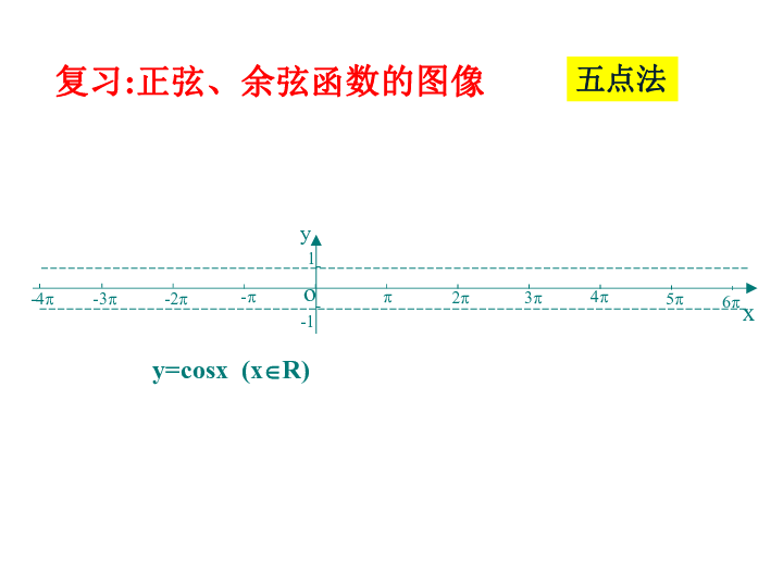 人教版高中数学必修4 1.4.2正弦函数余弦函数的性质(共48张PPT)