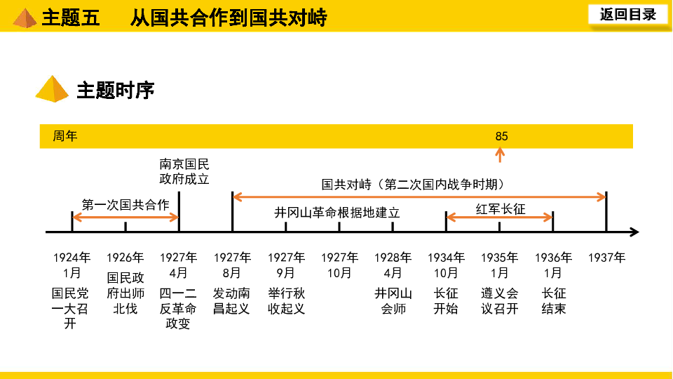 2020中考第一轮基础知识复习(中国近代史:主题五 从国共合作到国共