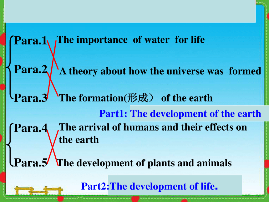 Unit 4 Astronomy: the science of the stars how  life  began  on  the  earth 课件