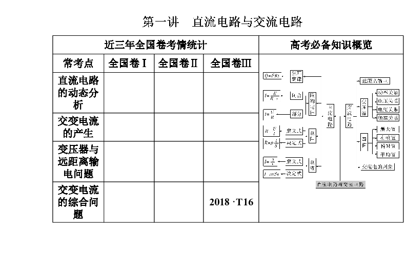 2020届高考物理二轮复习课件：专题4 第1讲 直流电路与交流电路（57张PPT）