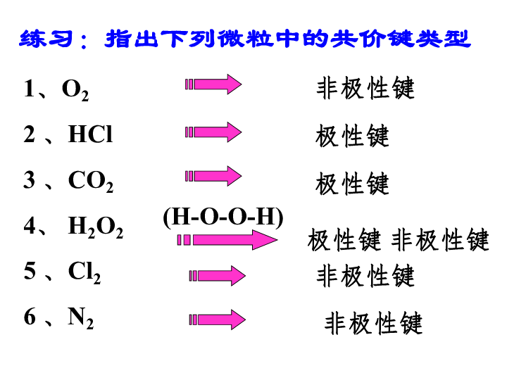 人教版高中化学选修三2.1共价键 课件（39张PPT）