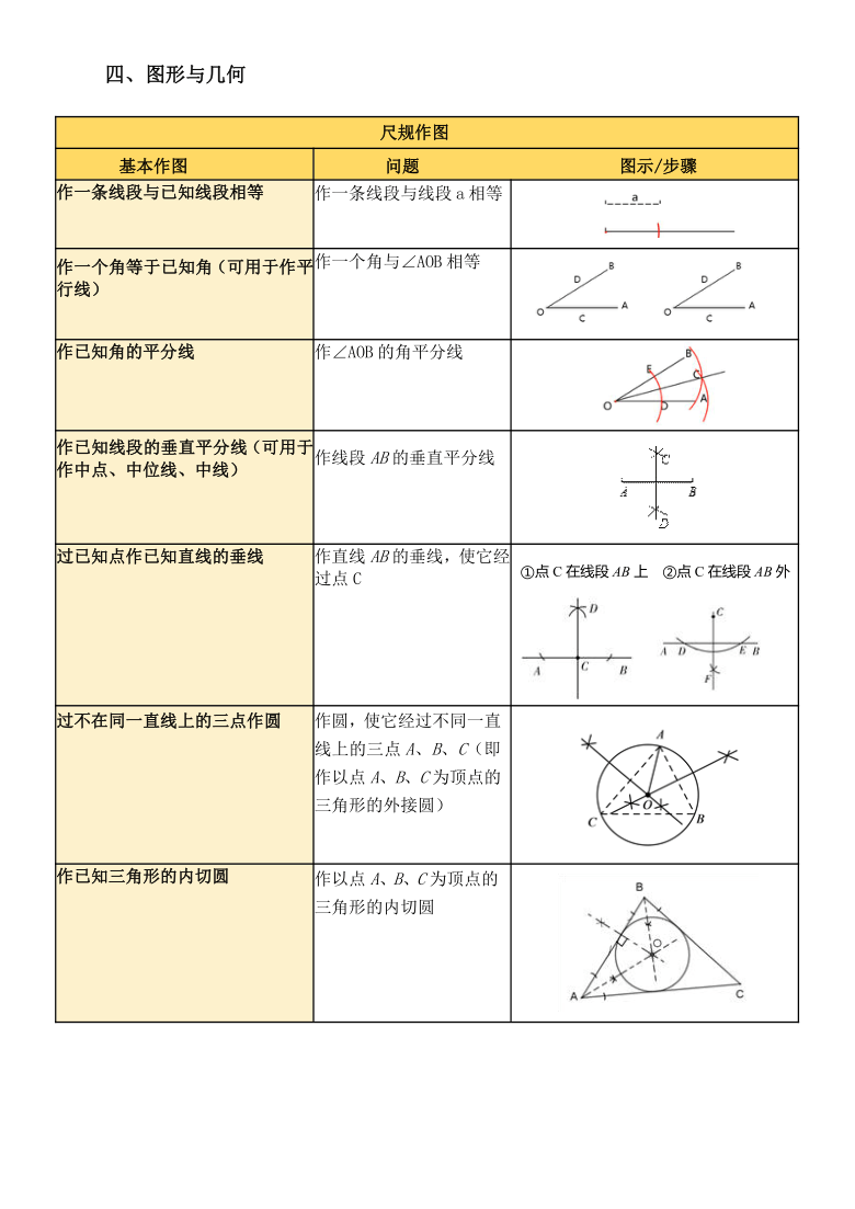 2021年中考数学必备重点知识（PDF版）