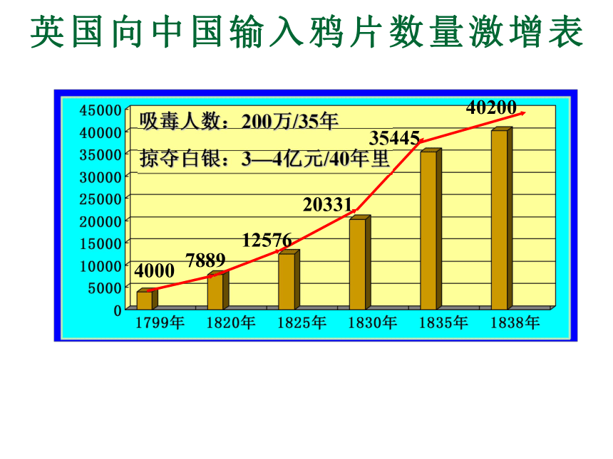 品德与生活五年级下科教版3.4不愿做奴隶的人们课件（97张）