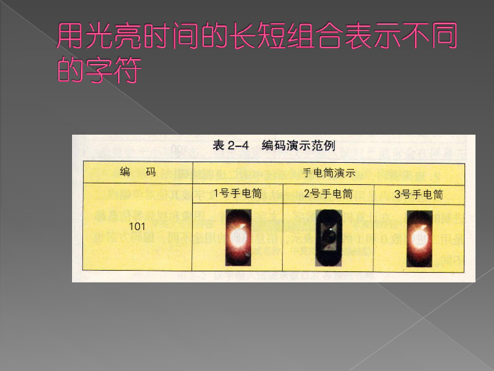 闽教版  信息技术  七年级上册 第一单元 信息技术基础活动二  探索信息编码课件（共13张PPT）