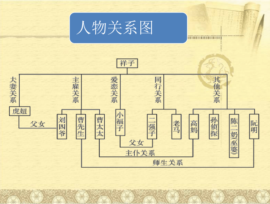 骆驼祥子社会关系图片