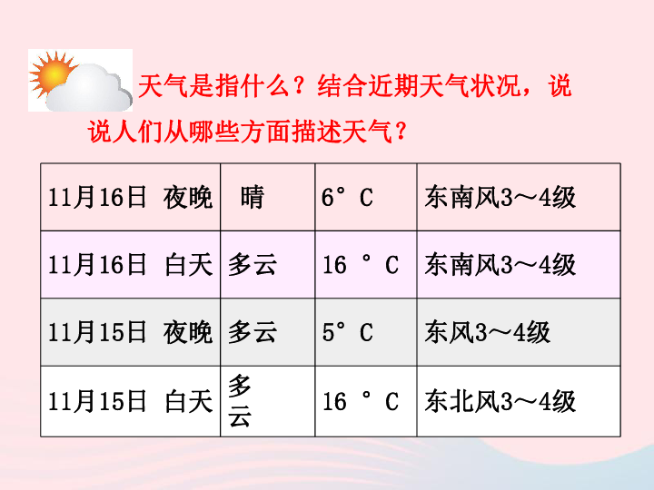 2019秋人教版七年级地理上册3.1多变的天气课件（33张）