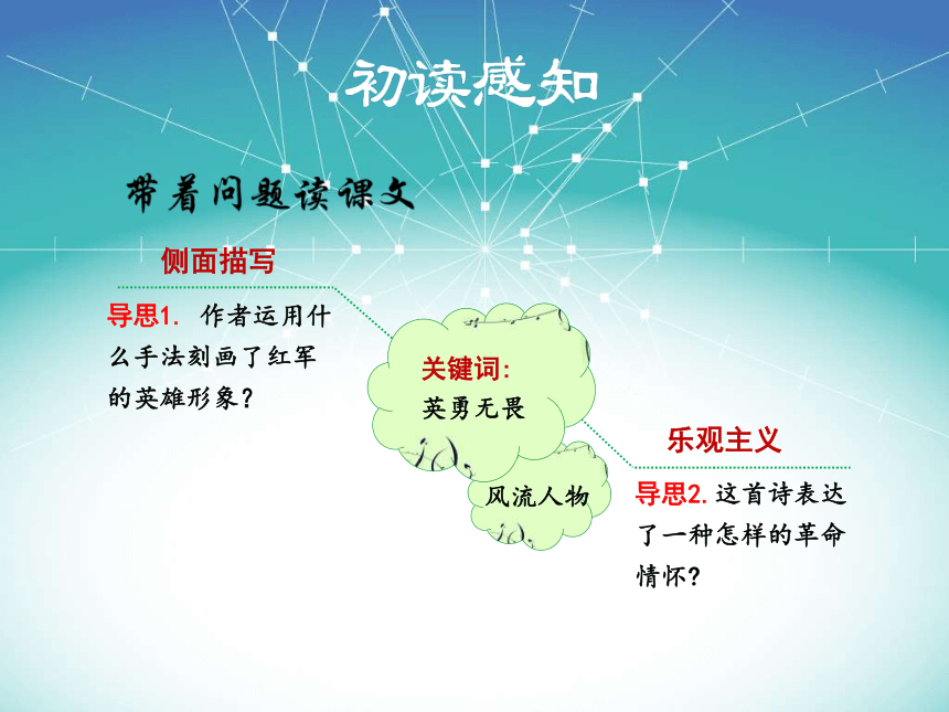 九年级语文（语文版）1词二首《忆秦娥娄山关》课件（24张ppt）