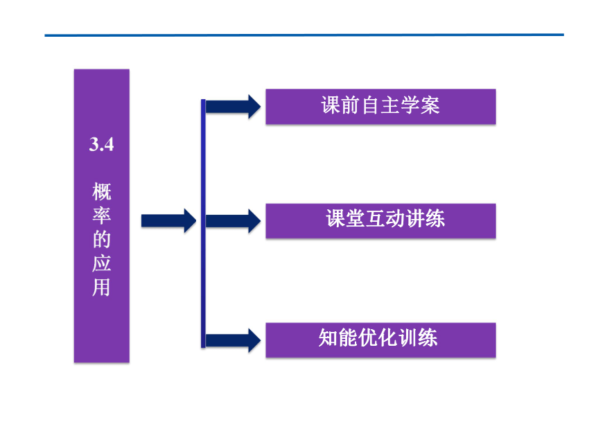 【2012优化方案同步课件】人教B版 数学：必修3 第3章§3.4