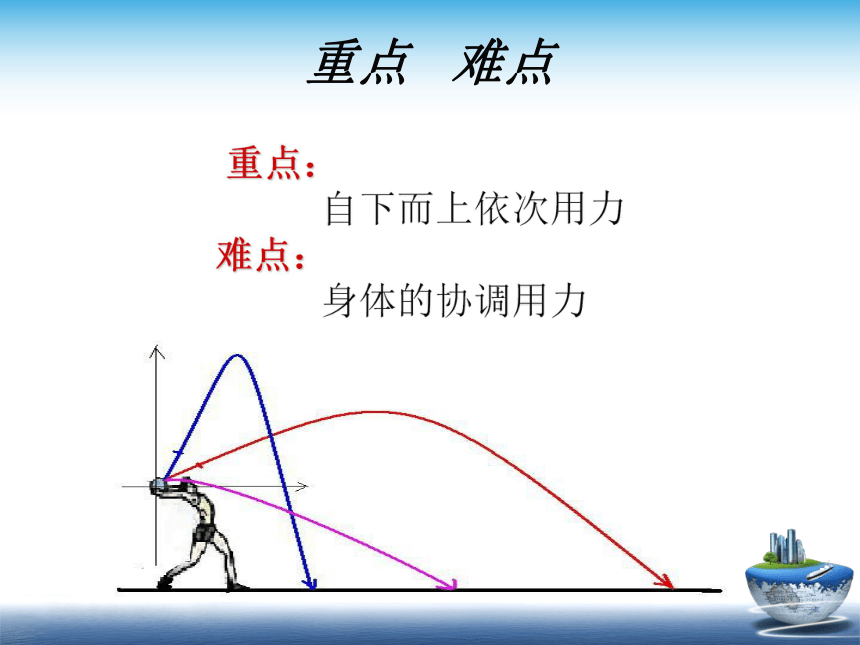 实心球分解动作图片图片