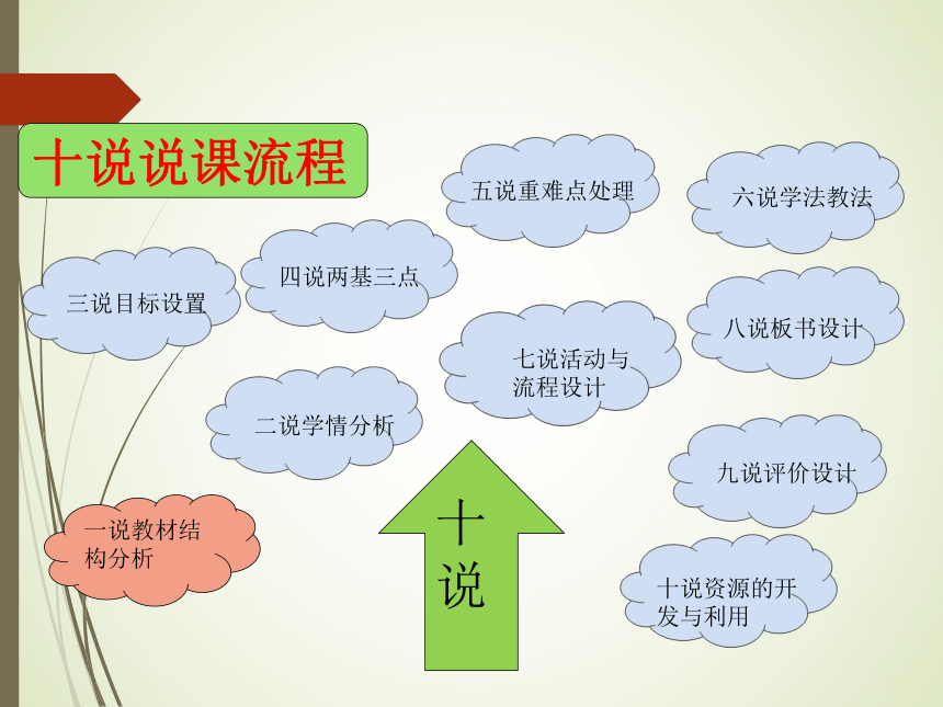 《岳阳楼记》说课课件(40张PPT)