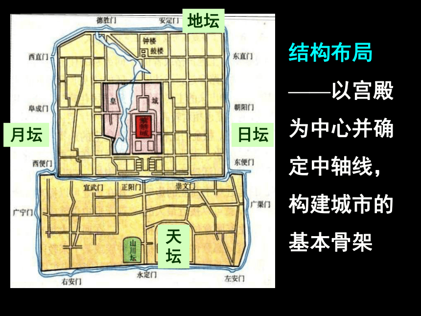 城市空间结构3