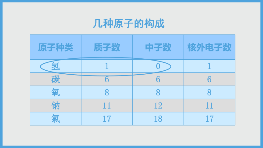 2021-2022学年初中化学人教版九年级上册 第三单元 课题2 第1课时 原子的构成与核外电子排布 课件（33张PPT）