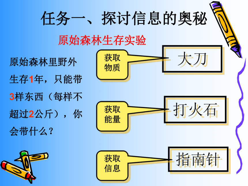 闽教版七年级上册信息技术 活动一 话说信息技术应用 课件（63张幻灯片）