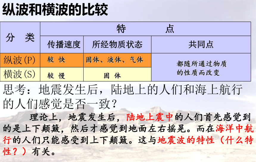 人教版高中地理必修一第一章第四节   地球的圈层结构课件（共22张PPT）