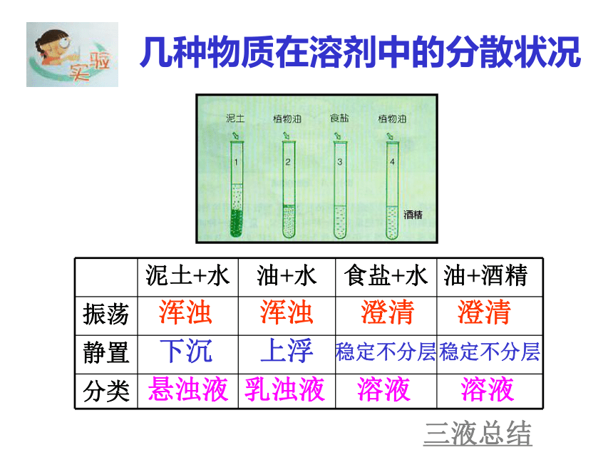 第六节 物质在水中的分散状况[上学期]