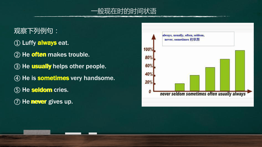 謝謝觀看!結構:特殊疑問詞 一般疑問句?