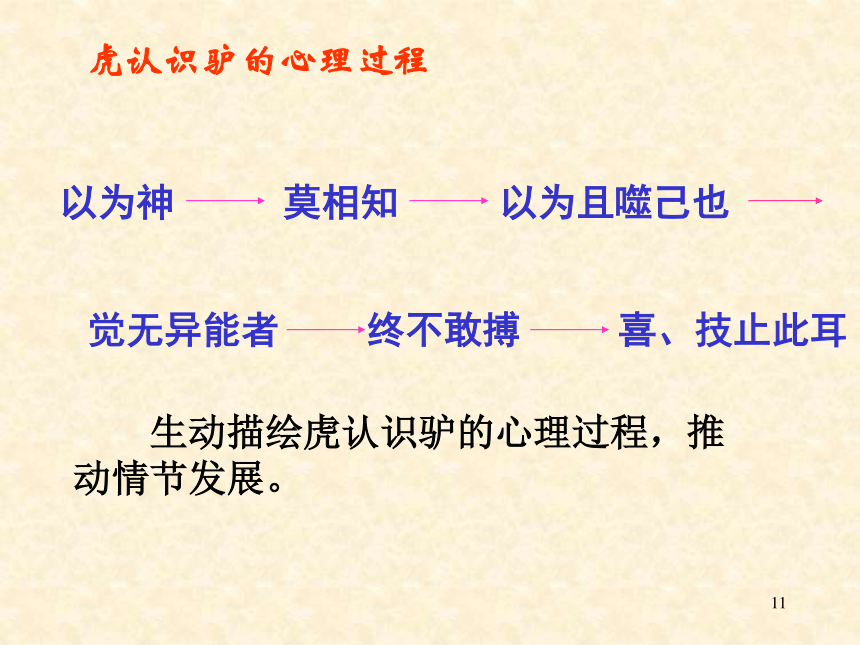语文八年级下华东师大版8.31《黔之驴》课件（44张）