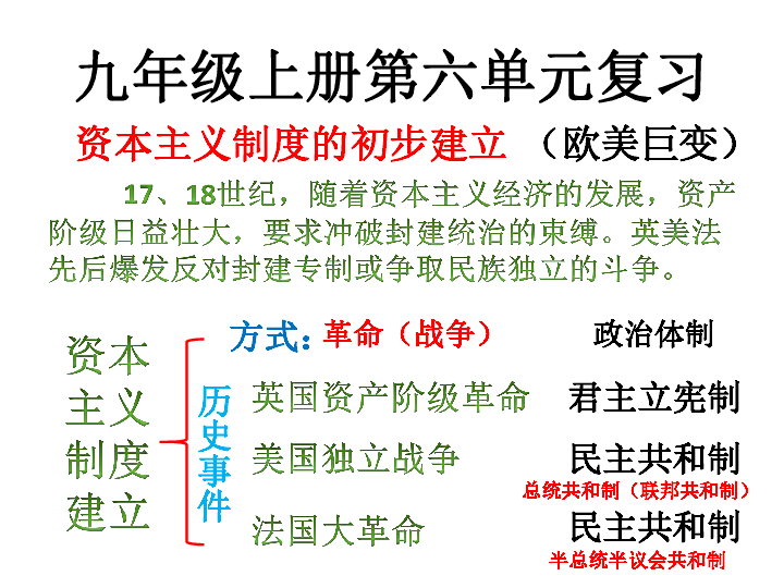 第六单元  资本主义制度的初步建立  复习课件(共18张PPT)