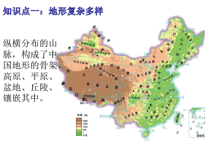 湘教版地理八年級上冊第二章第一節中國的地形第2課時課件