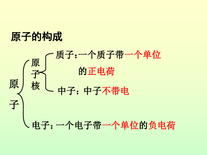 京改版九年级上册化学  3.1 原子 课件（22张PPT）