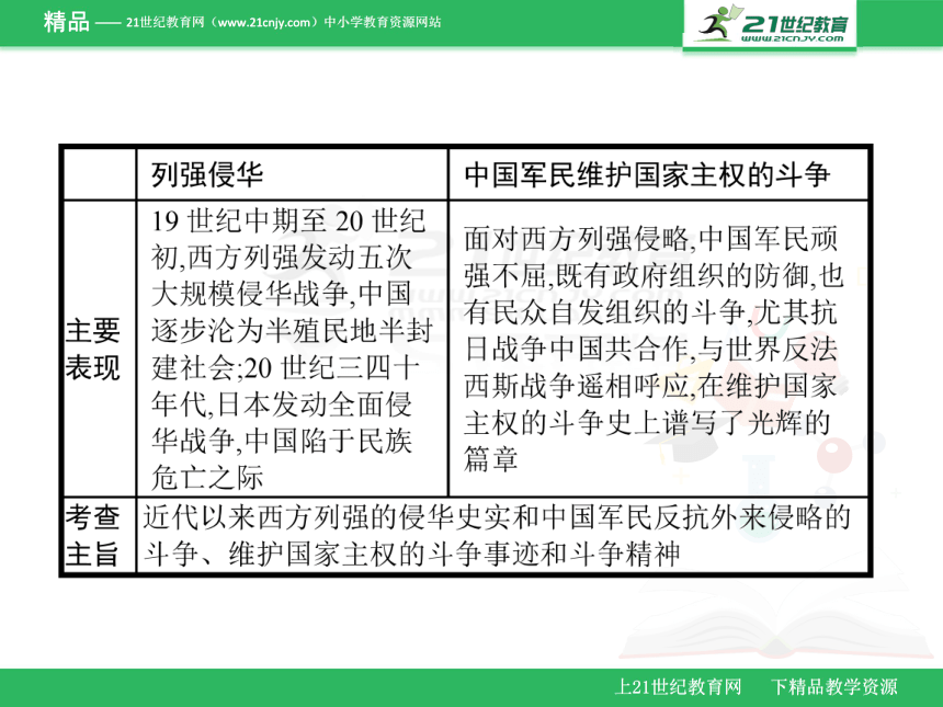 2.1列强侵华与中国军民维护国家主权的斗争 课件