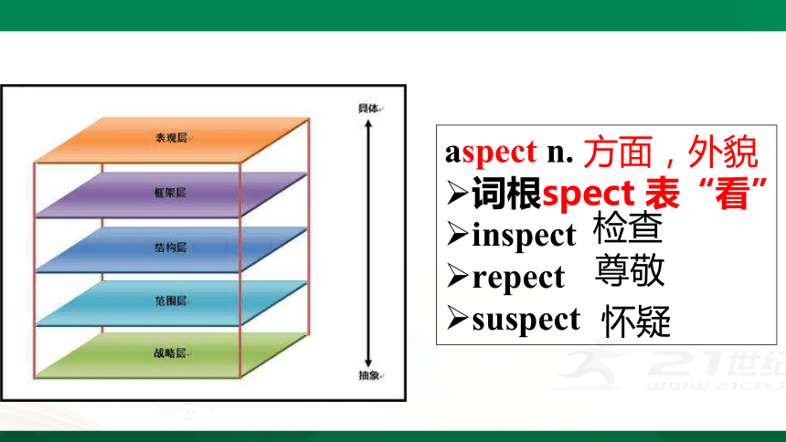 Unit 3 Life in the future—— words and expressions（2课时）(共50张PPT)