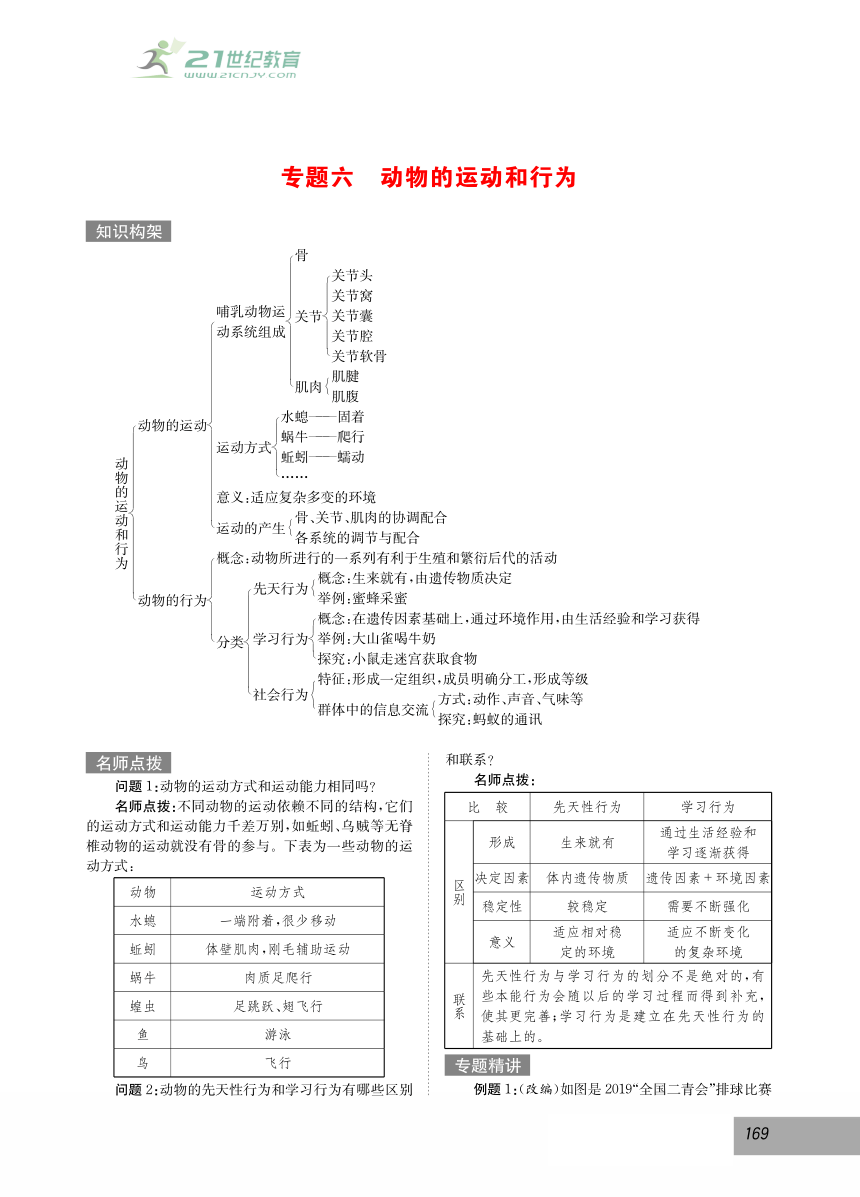 过教材生物中考复习名师点拨专题提升篇专题06动物的运动和行为学案