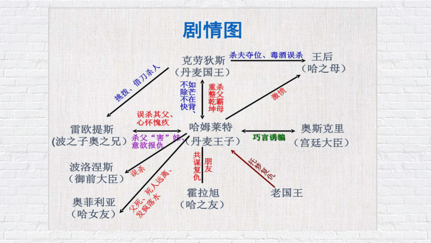 哈姆雷特板书设计图片