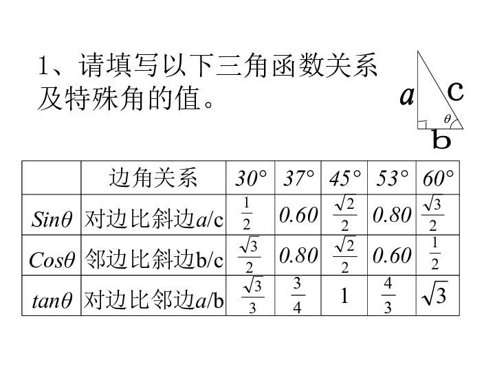 广东省肇庆四会市北大公学人教版必修一　第三章第5节 力的分解（共32张PPT）