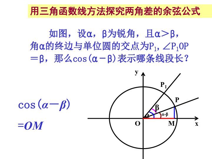 3.1.1两角差的余弦公式(共29张PPT)