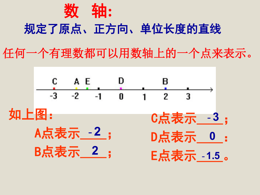 七年级数学上期末复习课件