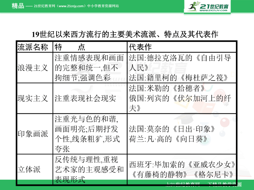 2018年《优化设计》专题总结14 课件