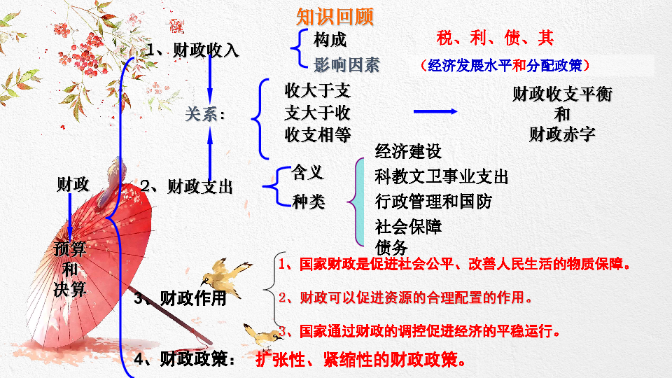 人教版高中政治必修一 8.2征税和纳税(共26张PPT)